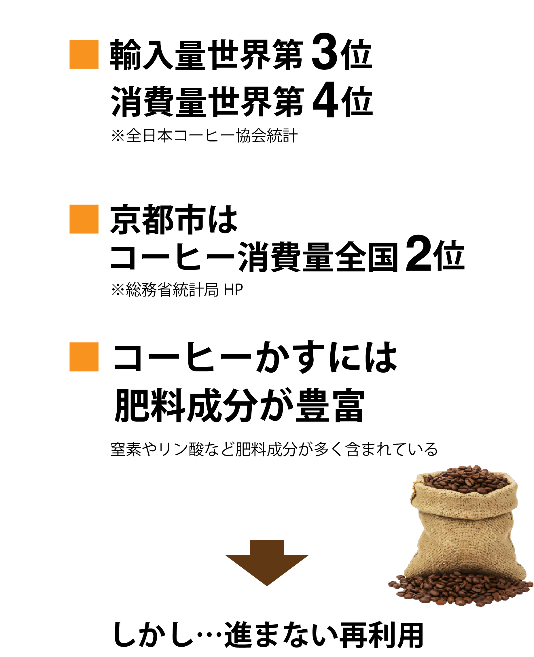 コーヒーグラウンズをめぐる課題01