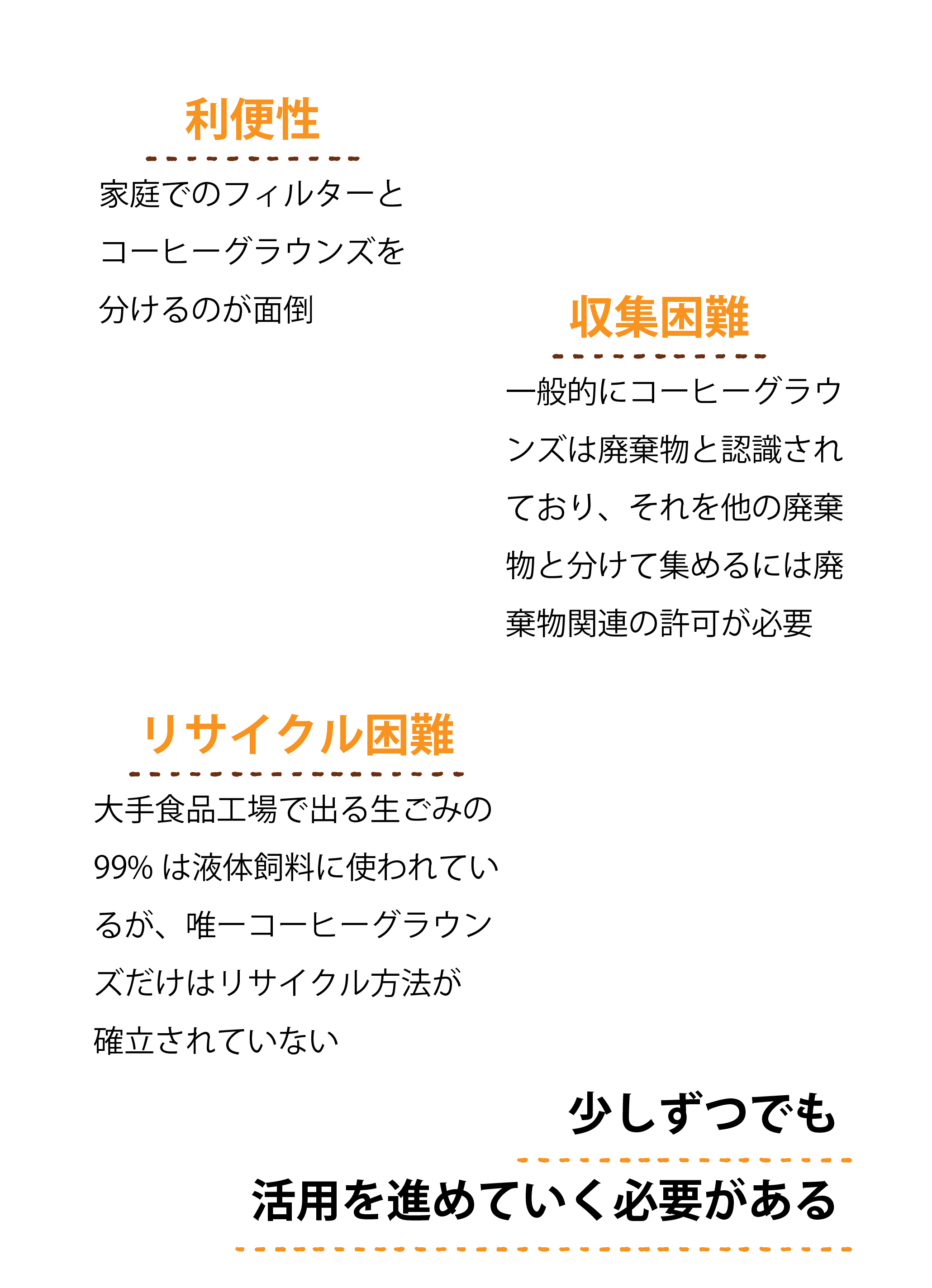 コーヒーグラウンズをめぐる課題02